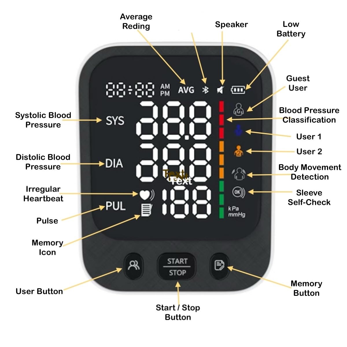 Automatic Upper Arm Blood Pressure Monitor with Large LED Screen and Adjustable Cuff Y18226