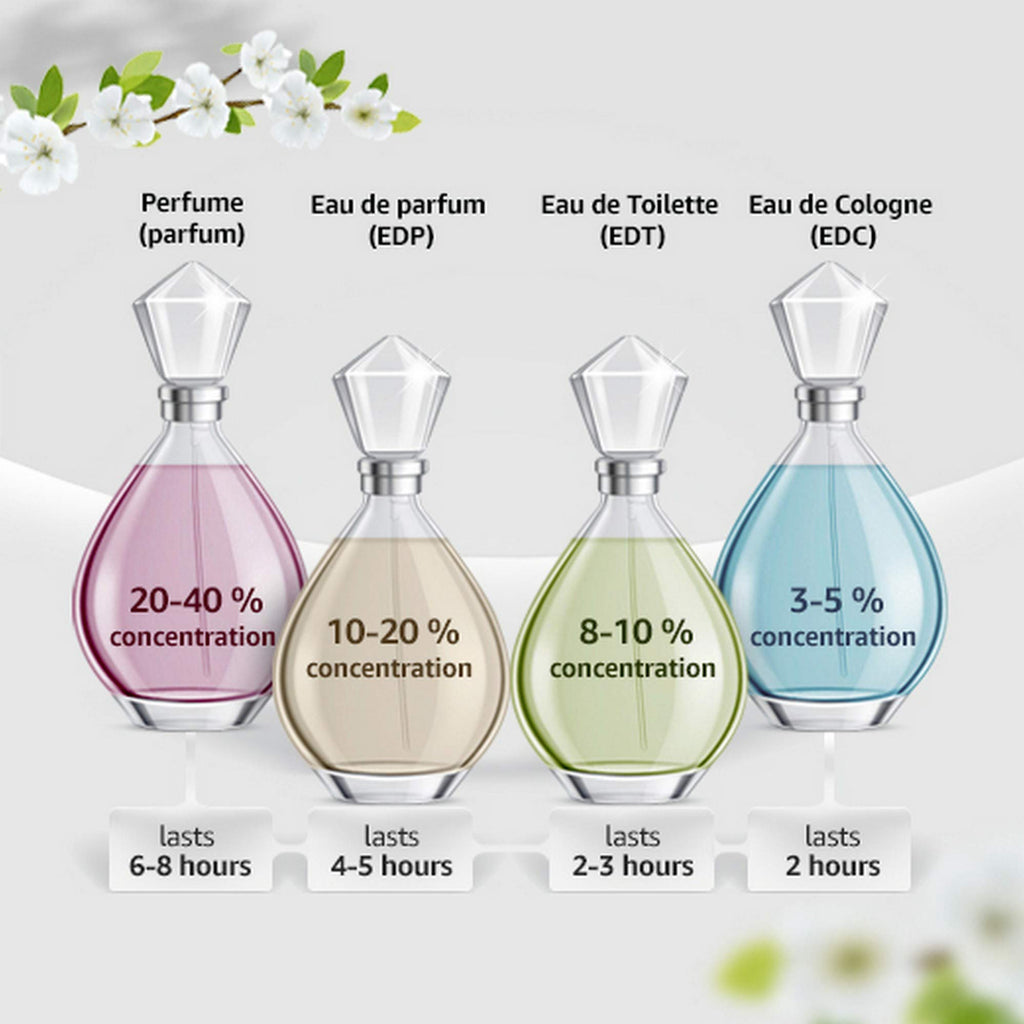 5 ml EDP Splash Mini E370
