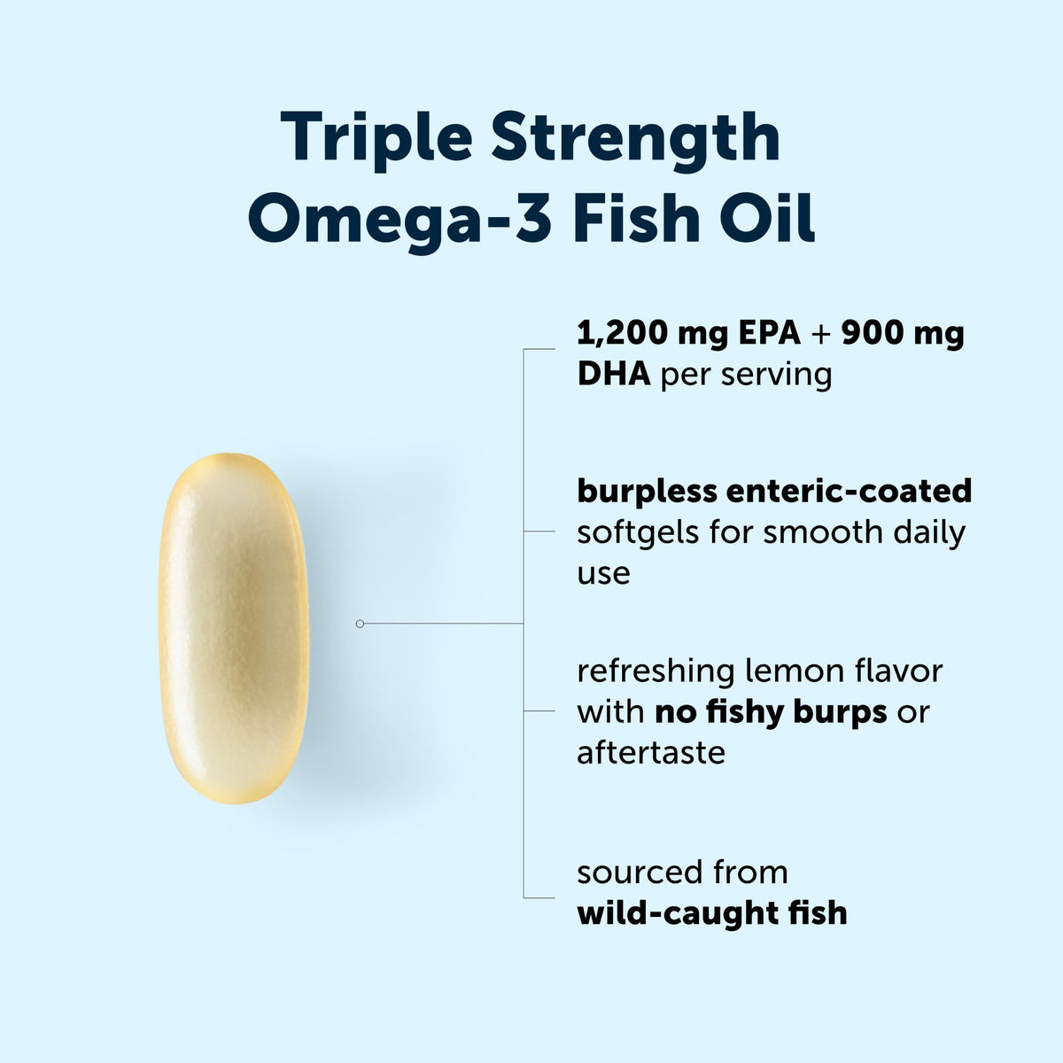 Omega-3 Fish Oil 4,200 mg Y385