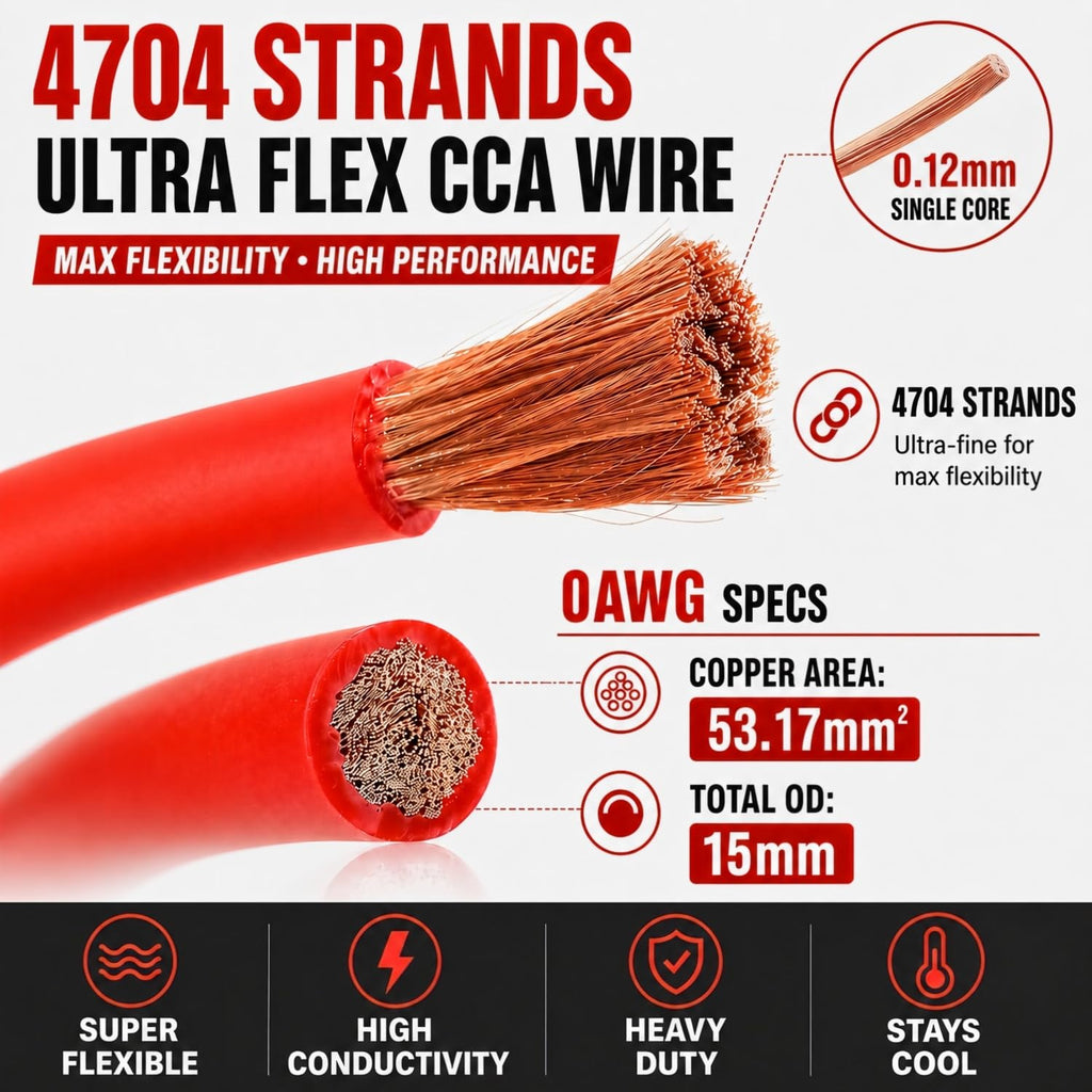 0 Gauge Amp Wiring Kit F298