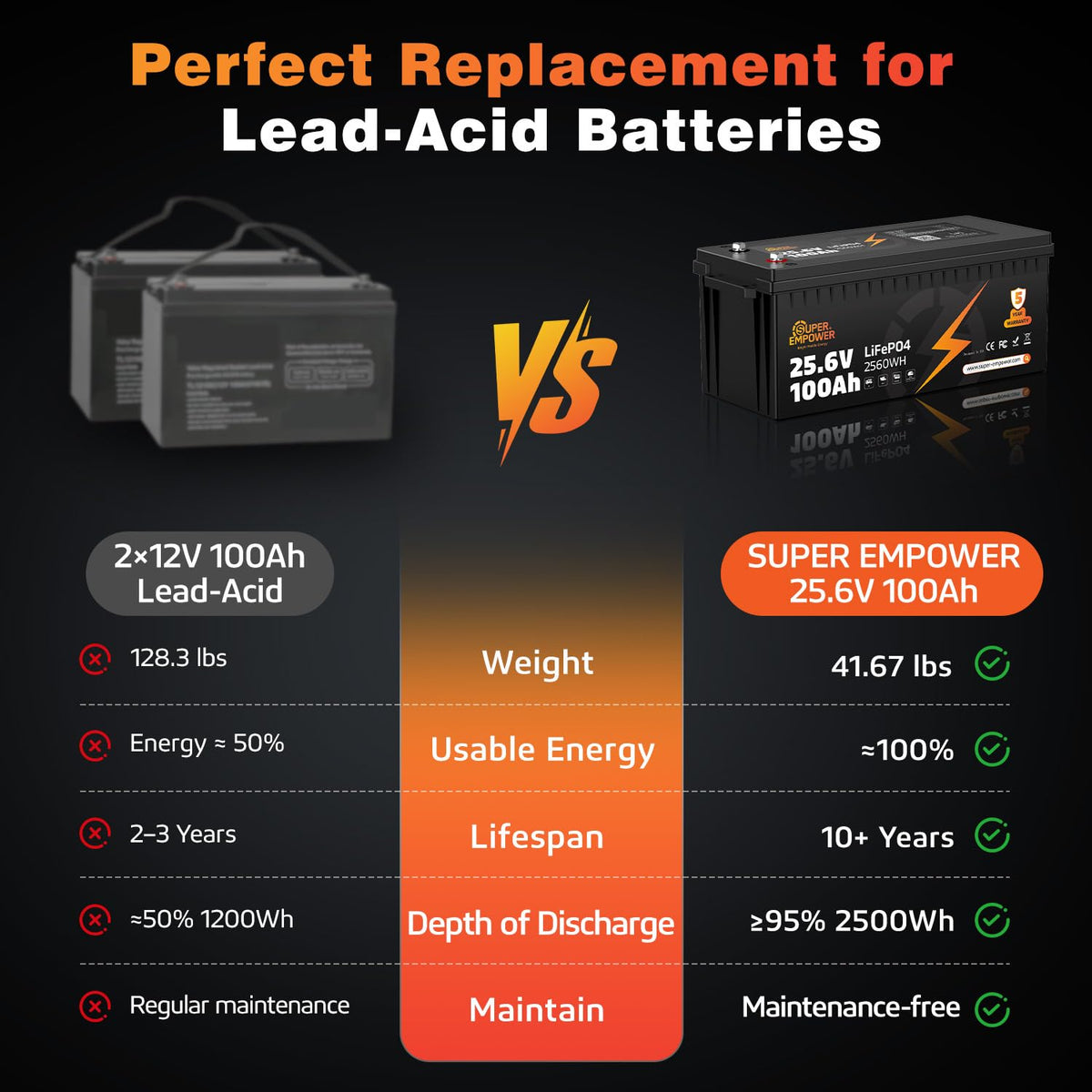 24V 100Ah LiFePO4 Deep Cycle Lithium Battery R3757
