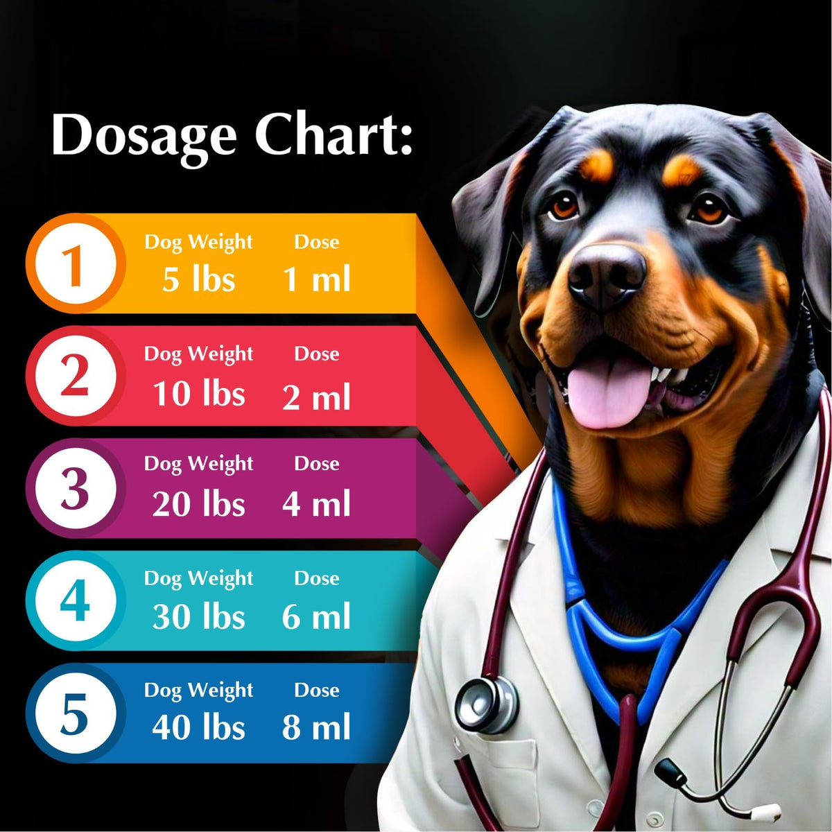 Broad Spectrum Dog Dewormer Treatment 120ml Banana Flavour G404915