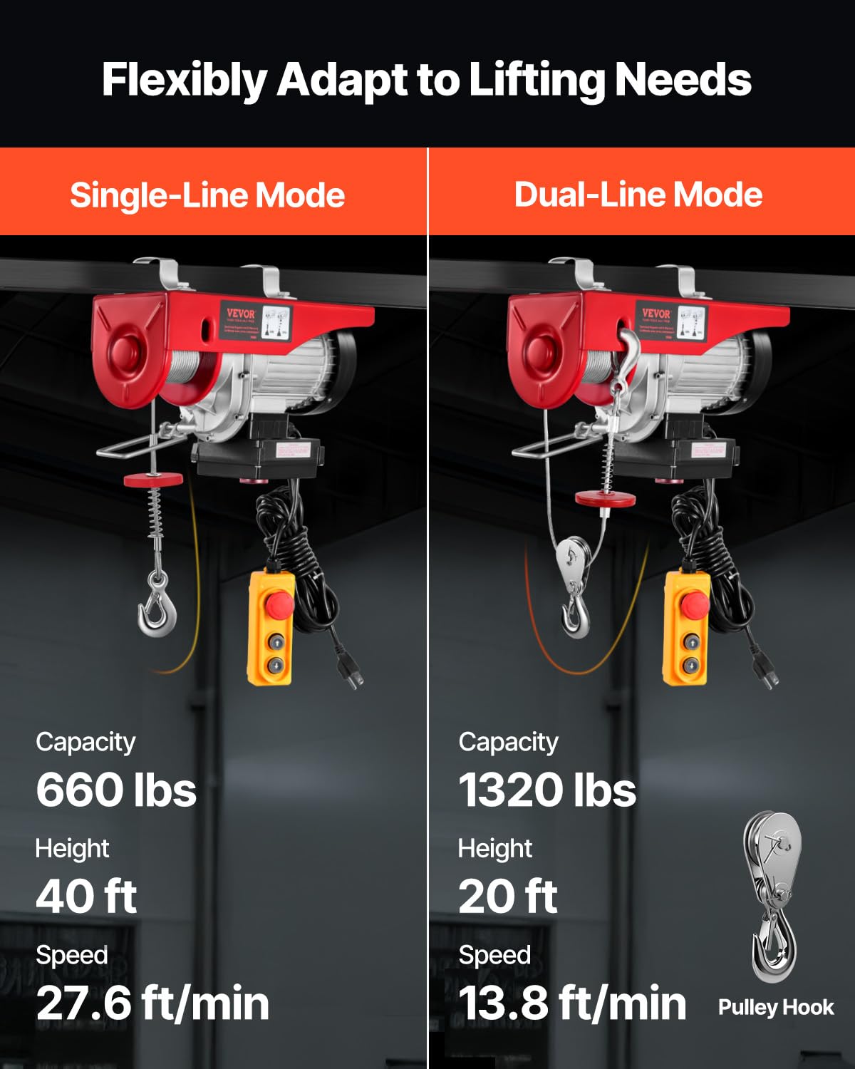 1320 lbs 120V Electric Hoist with Wireless Remote U453211