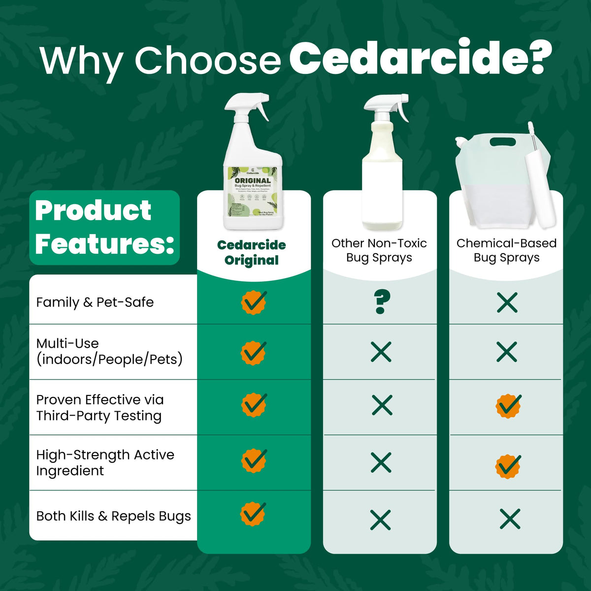 Cedar Oil Bug Spray K684