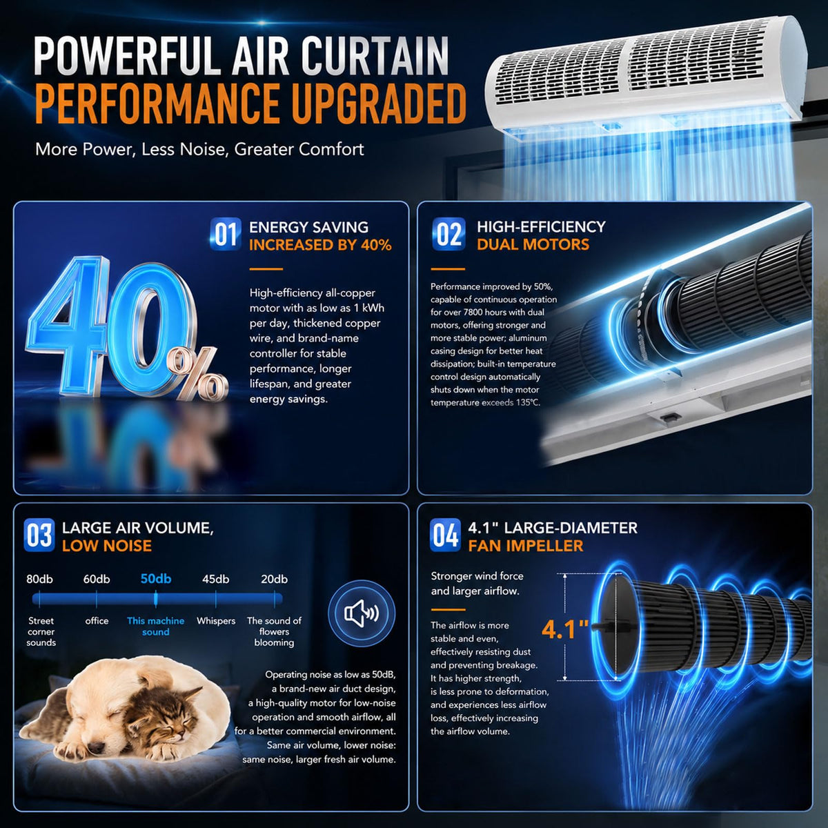 2-Speed Air Curtain Machine with Remote Control N388442