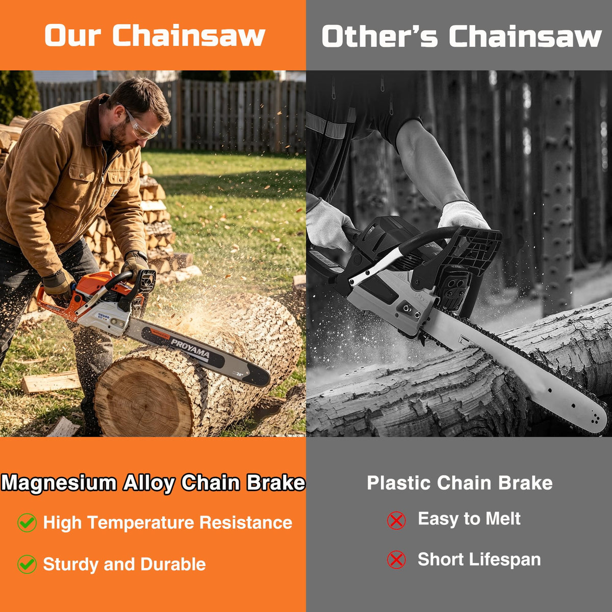 68cc Gas Powered Chainsaw J4243